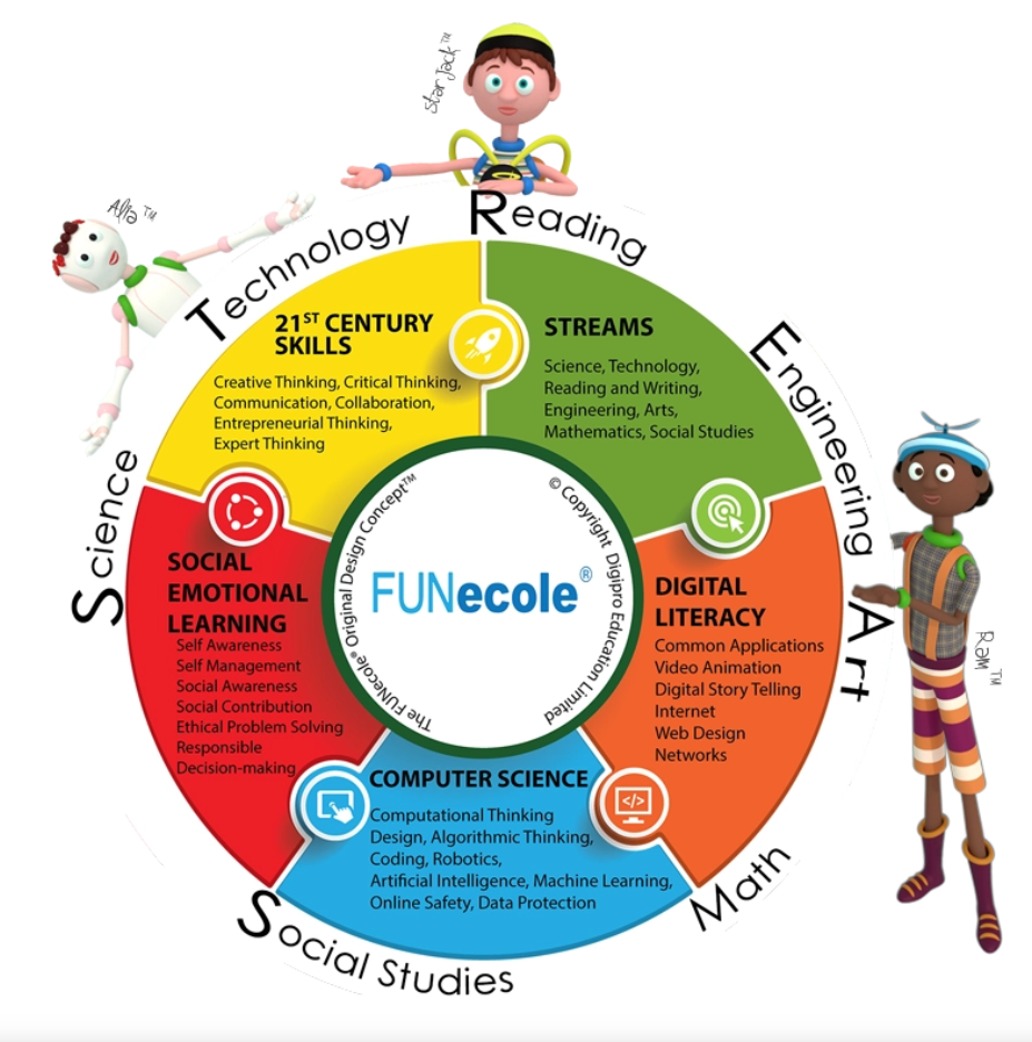 FUNecole