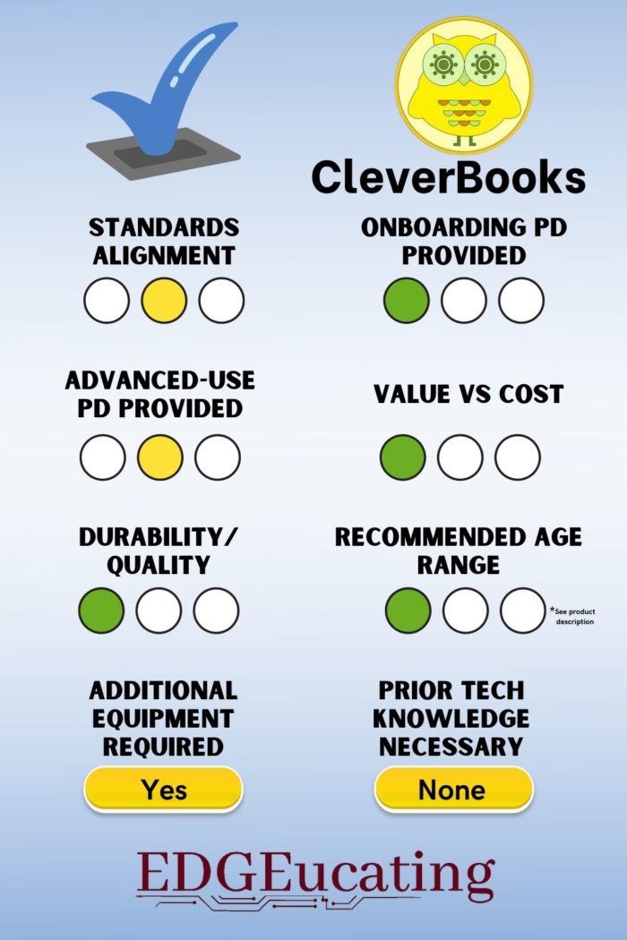 CleverBooks Review