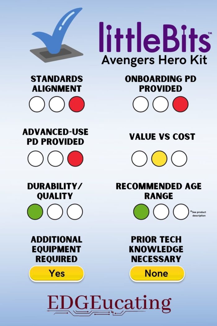 LittleBits Avengers Hero Kit Review