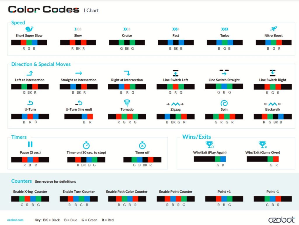 Ozobot printable color code sheets