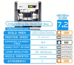 Buying review of Da Vinci 3D Printer Duo