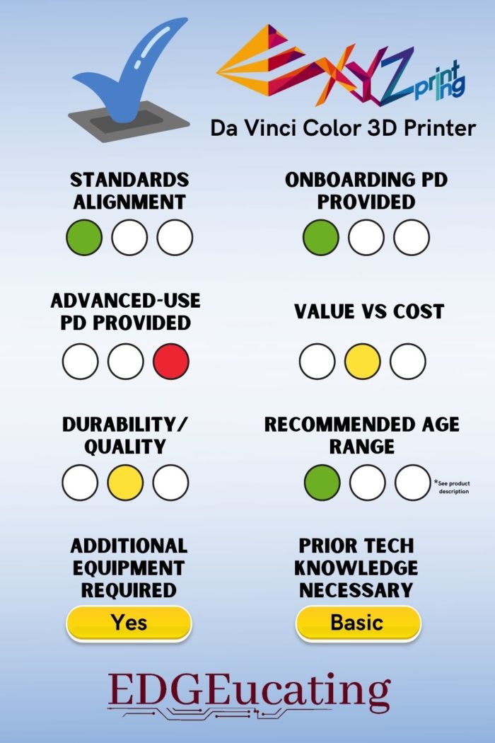 Da Vinci Color 3D Printer Product Review