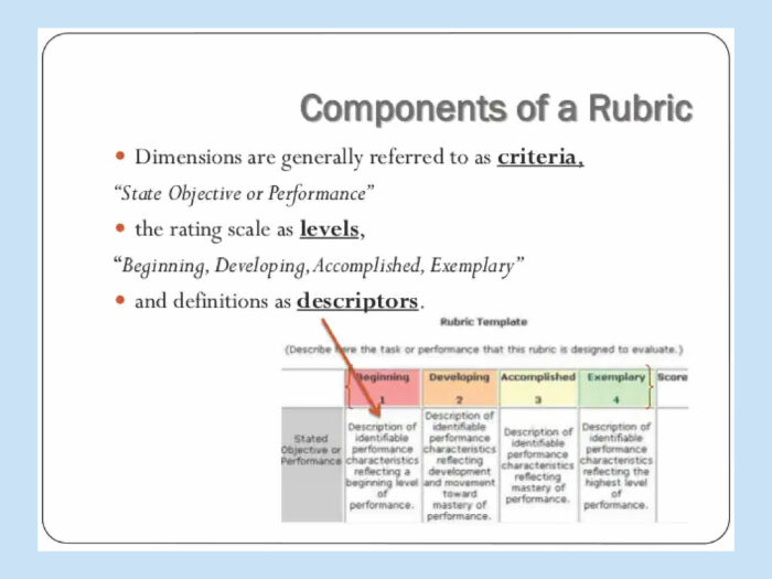 Rubric template