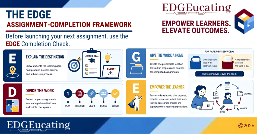 EDGE Framework Model